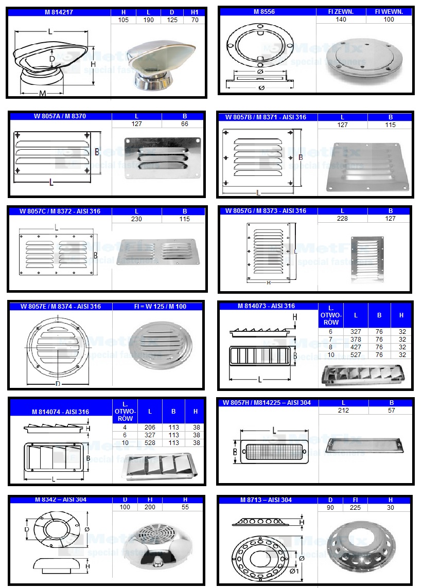 kratki wentylacyjne, bulaje, okna pokładowe, wywietrzniki, odpowietrzniki,