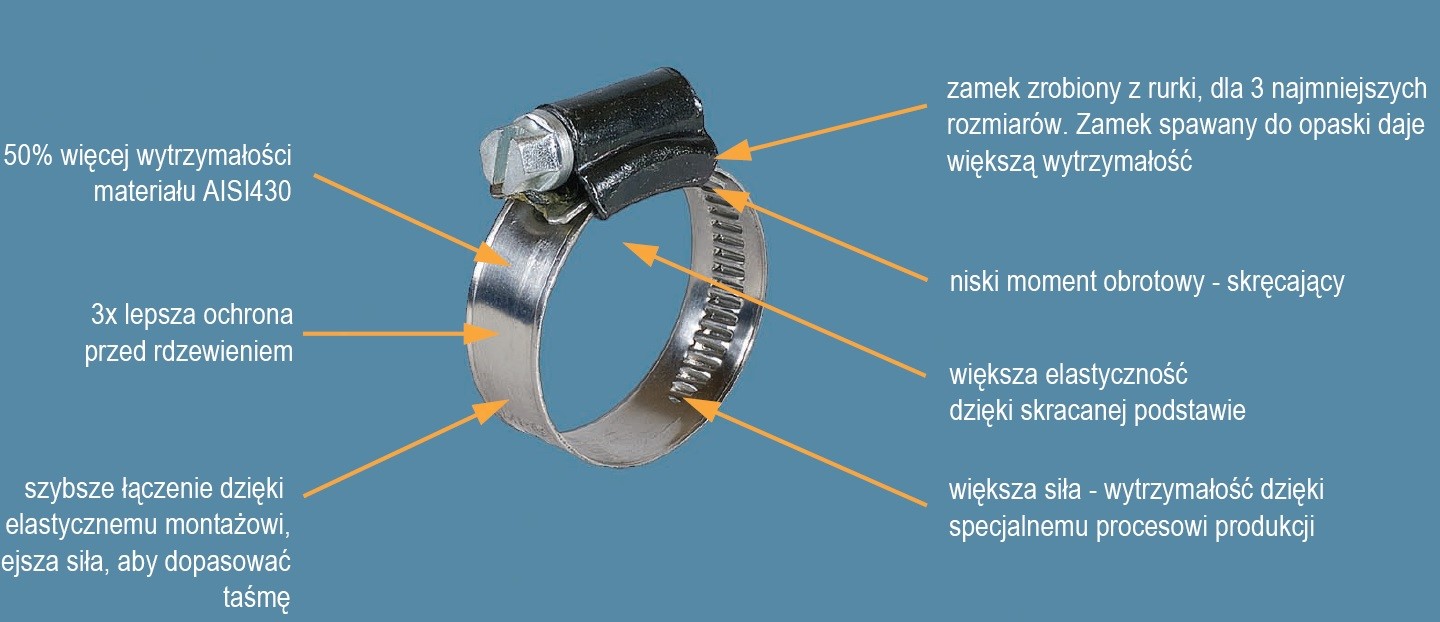 opaski nierdzewne ślimakowe