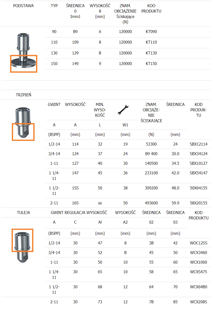 tabela stopki zbiorników typ KTSBX AS