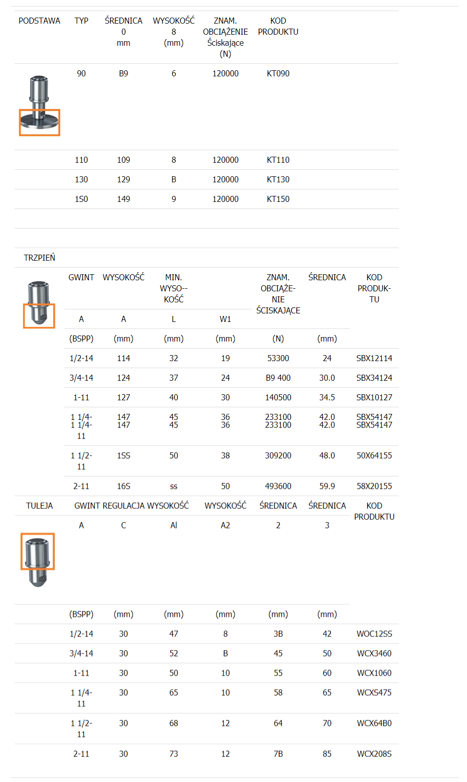stopki podporowe zbiorników typ ktsbx