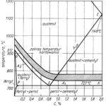 wanoci_mechniczne_dla_stali_weglowych